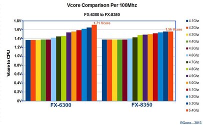 Chart Vcore Columns.jpg