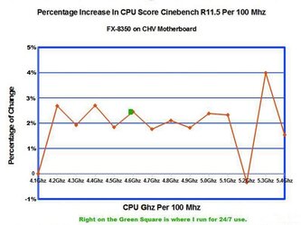 Chart FX8350 CPU CHV.jpg