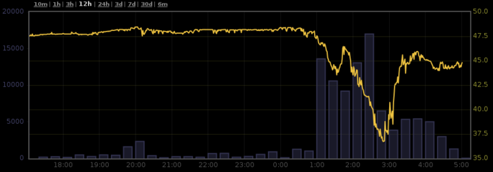 bitcoinsplosion2013-03-12.png