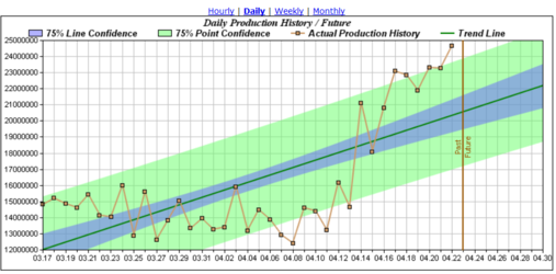 cc_0423DailyProductionGraph.PNG