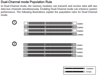 DIMM population rules.png