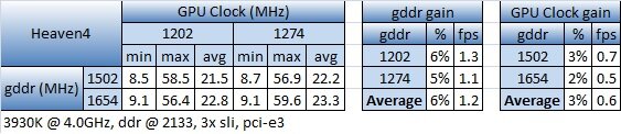 heaven-gddr-gpu-test-3xsli-pcie3.jpg