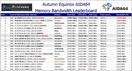 memory bandwidth rev H.JPG