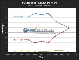 cooling_poll_chart.jpg