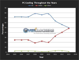cooling_poll_chart_2013.jpg