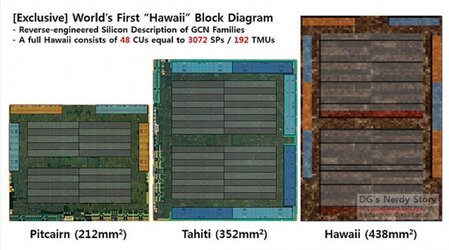 AMD-Hawaii-GPU-635x354.jpg