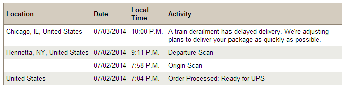 Delay in order.PNG