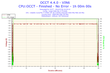 2014-07-04-16h33-Voltage-VIN6.png