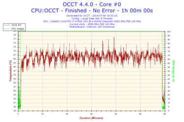 2014-07-04-16h33-Temperature-Core #0.png