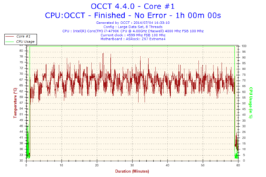 2014-07-04-16h33-Temperature-Core #1.png