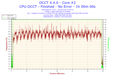 2014-07-04-16h33-Temperature-Core #2.png