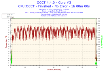 2014-07-04-16h33-Temperature-Core #3.png