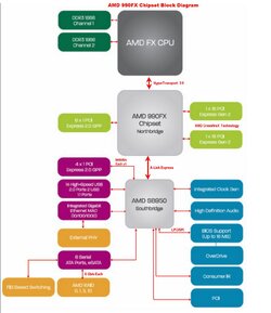 990FX Chipset Blk Diagram.jpg