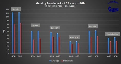4gbVS8GBgamingbench.PNG