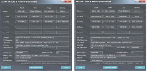 Q9650 vs 4790K GCache memory Bench.png