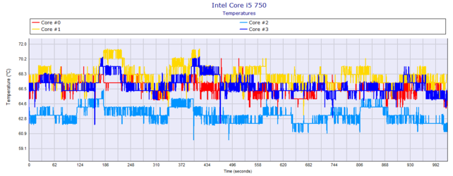 Intel Core i5 750_temperature.png