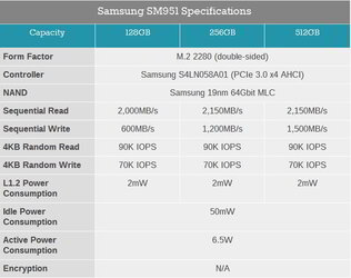 Samsung SM951.jpg