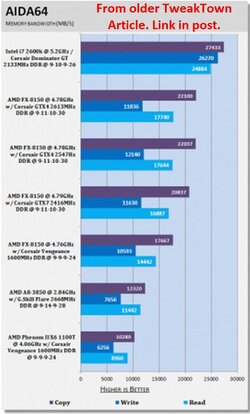 AIDA64 Ram plus 2400Mhz.jpeg