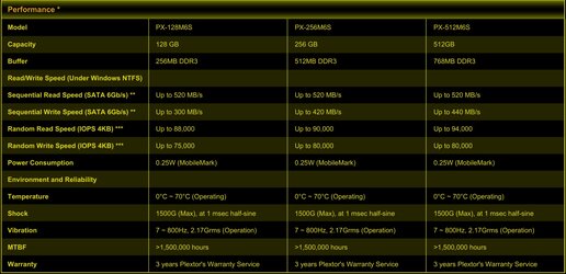 P6S Stats.jpg