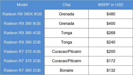 AMD-Radeon-300-Price-Leak-GPUv2.jpg