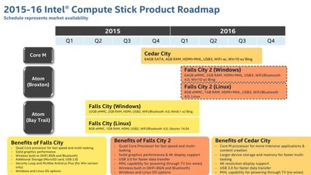 compute-stick-roadmap-680x383.jpg