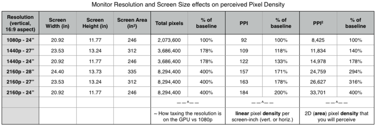 Pixel Density Worksheet.png