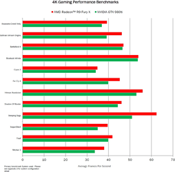 amd_radeon_fury_x_performance_semi-official.png