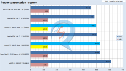 Asus_GTX_980_Ti_Strix_Power_system.png