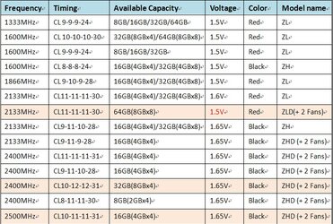 X79 SB Ripjaws Z Release Kits.jpg