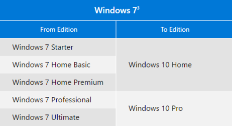 Windows7_To_Windows10_Upgrade_Path.png