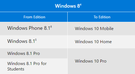 Windows8_To_Windows10_Upgrade_Path.png