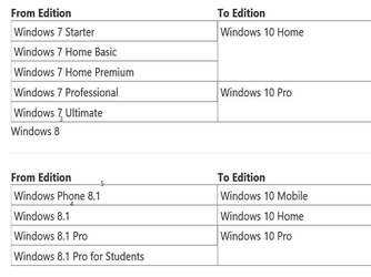 winten upgrade chart.png