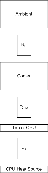 Therm Model.png