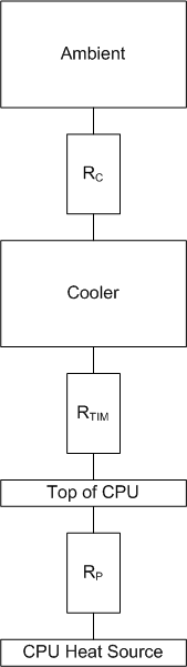 Therm Model.png Therm Model.png