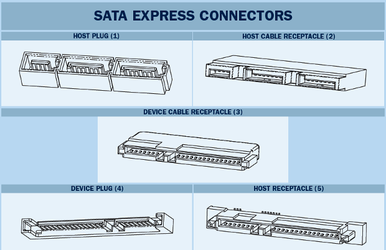 SATA-Express-connectors.png