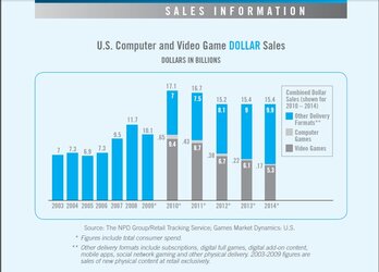 us game sales.jpg