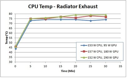 Current State - CPU Temp.jpg