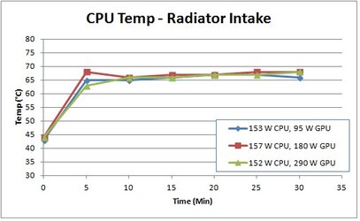 New State - CPU Temp.jpg