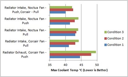 Max Coolant.jpg Max Coolant.jpg