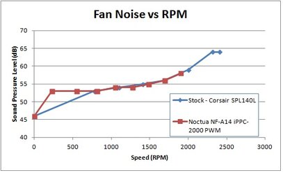 Fan noise vs rpm.jpg