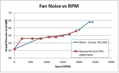 Fan noise vs rpm.jpg Fan noise vs rpm.jpg