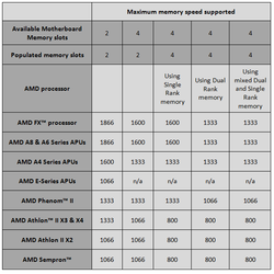 AMD_proc_memory-table.png