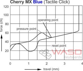 graph-mx-blue.jpg
