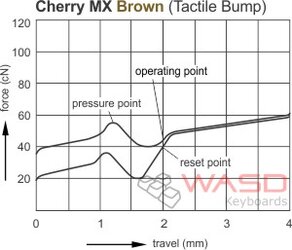 graph-mx-brown.jpg