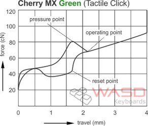 graph-mx-green.jpg