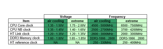 Fx temperatures.PNG