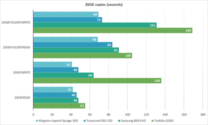 20gb-transcend-ssd-370-100636192-large.png