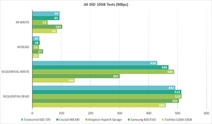 as-ssd-transcend-ssd-370-100635691-large.png