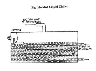 flooded-liquid-chiller.jpg