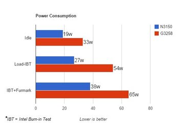 PowerUsage.jpg